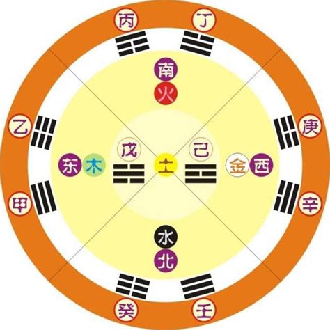 天干屬性|「四柱八字」十天干的五行属性和阴阳属性